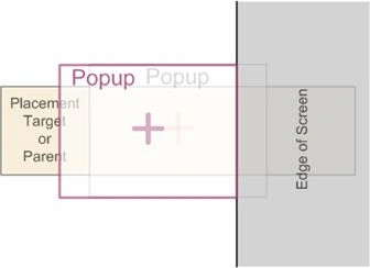 XAML Popup in WPF
