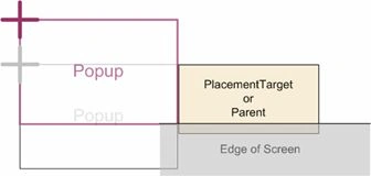 XAML Popup in WPF