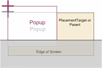 XAML Popup in WPF
