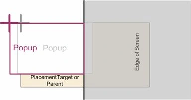 XAML Popup in WPF