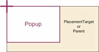 XAML Popup in WPF