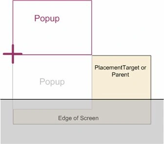 XAML Popup in WPF