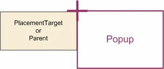 XAML Popup in WPF