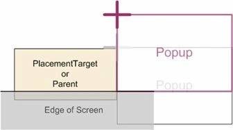 XAML Popup in WPF