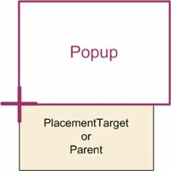 XAML Popup in WPF