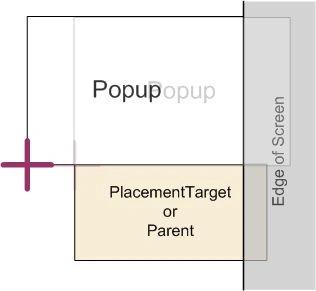 XAML Popup in WPF