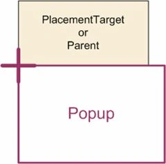 XAML Popup in WPF