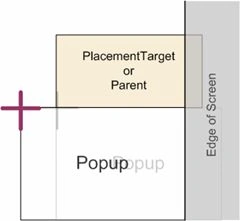 XAML Popup in WPF