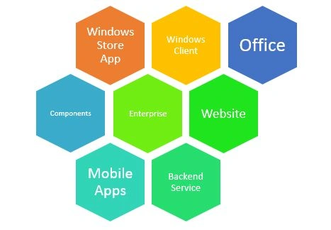 C# Reach