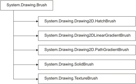 Figure 4.1.jpg