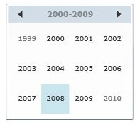 WPF Calendar Yearly View