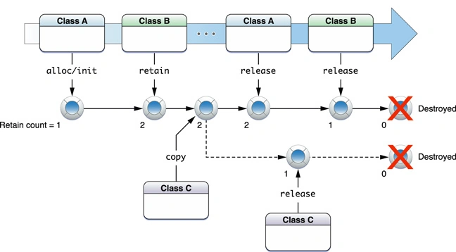 memory_management.jpg