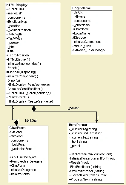 UmlChatInterfaceDiagram.jpg