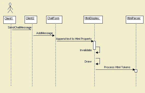 UmlSequenceSendMessage.jpg