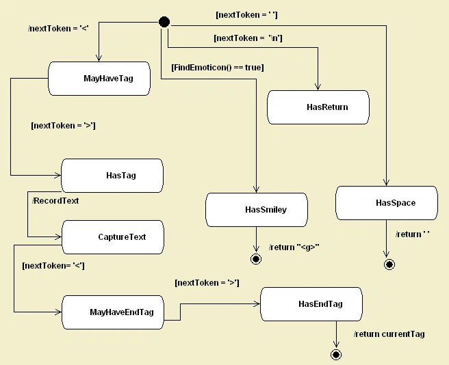 UMLStateParsing.jpg