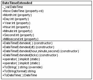 DateTime in C#