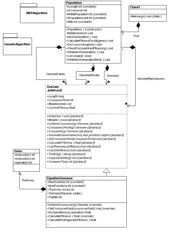MEPAlg2.gif