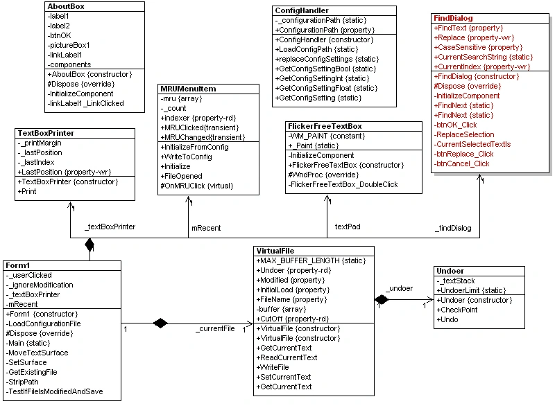N2UML.jpg