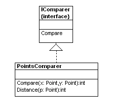 SortedDictionaryUML1.jpg
