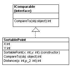 SortedDictionaryUML2.jpg