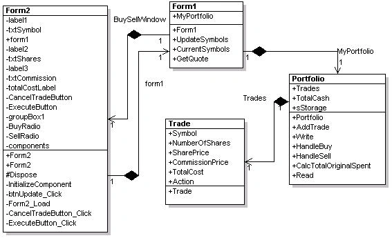 StockPaperTradeUML.jpg