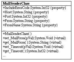 WordFromWithClassUML.jpg