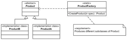 simplefactorystructure11.gif