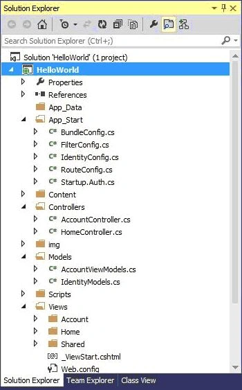 Visual Studio 2013 Project Hierarchy