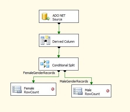 RowCount in SSIS