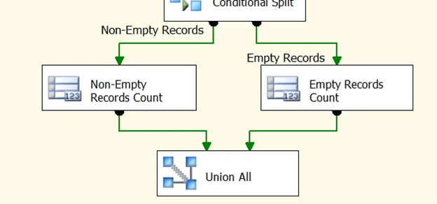 UnionAll6.gif