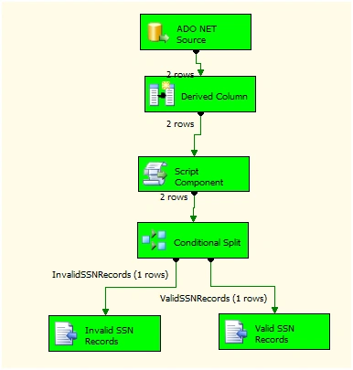Execute ssis package