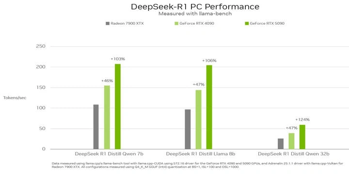 DeepSeek