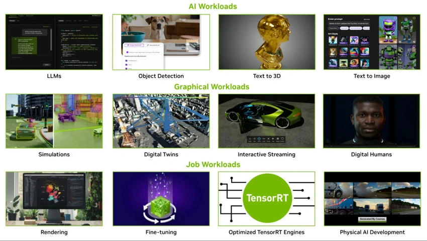Workloads