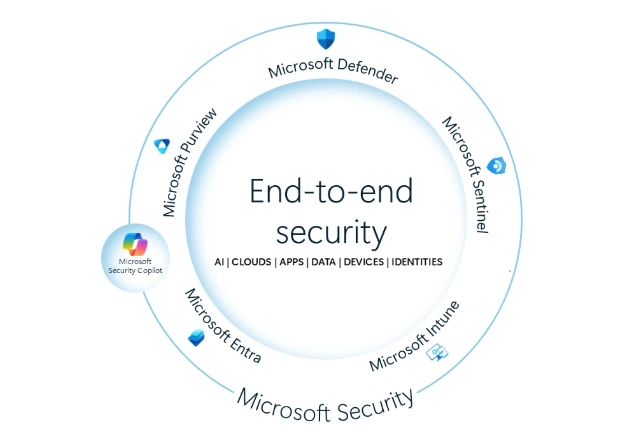 Microsoft Purview