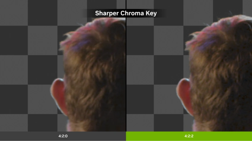 AI powered Features