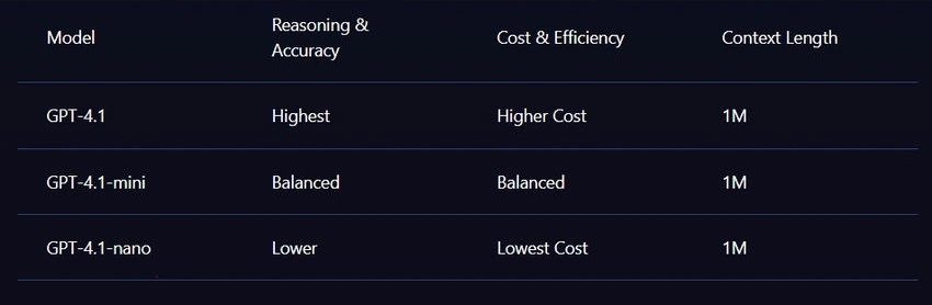 Model Capabilities and Options