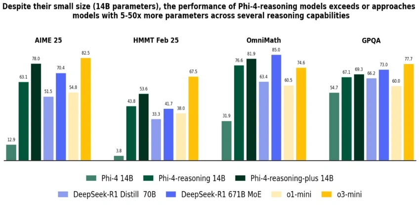 Phi4