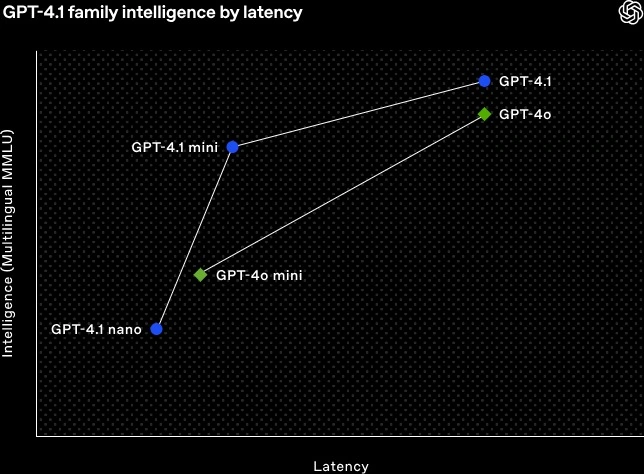 Latency