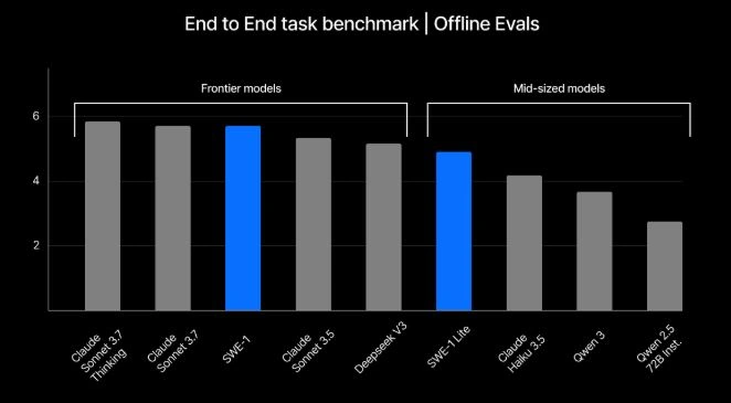 End to end task