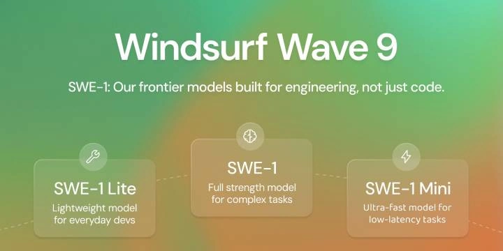 Windsurf