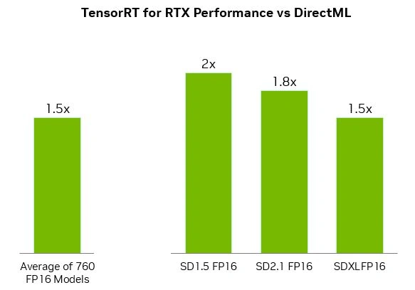 RTX