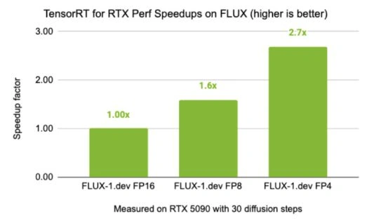 Flux