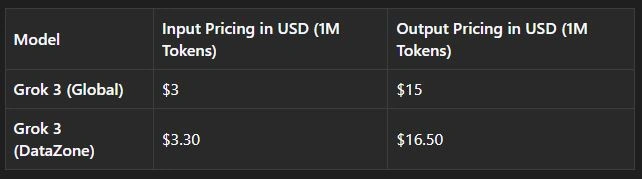 Pricing