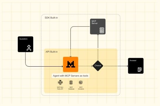 MCP Tools