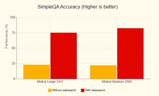 Websearch