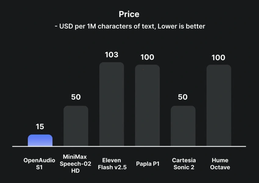Price