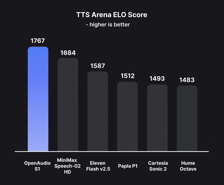 TTS