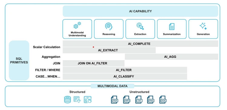 AI Capabilities