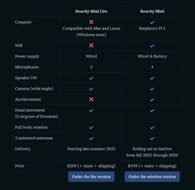 Technical Specifications
