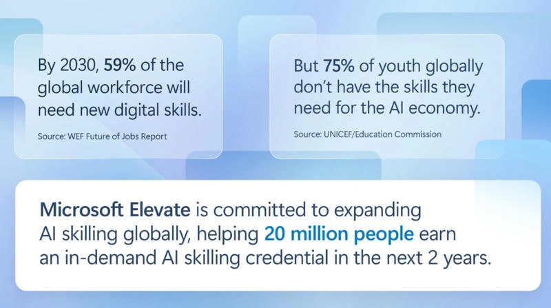 Elevate